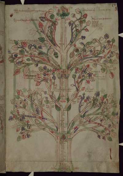 MS 255A fol.10r Der Baum des Lebens, aus dem Liber Figuarum von Joachim of Fiore